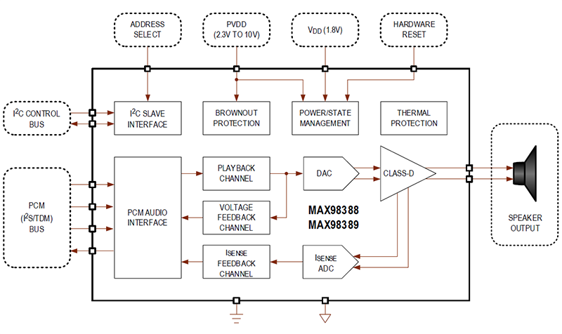 Blockdiagramm - Analog Devices / Maxim Integrated MAX9838x Digitale Eingangsverstärker der Klasse D